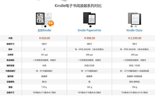 kindle苹果版地区苹果手机kindle怎么导入电子书-第2张图片-亚星国际官网