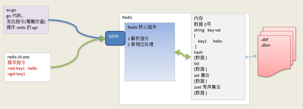 rediscli客户端rediscluster
