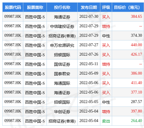 最新中信证券客户端国信证券下载官网下载