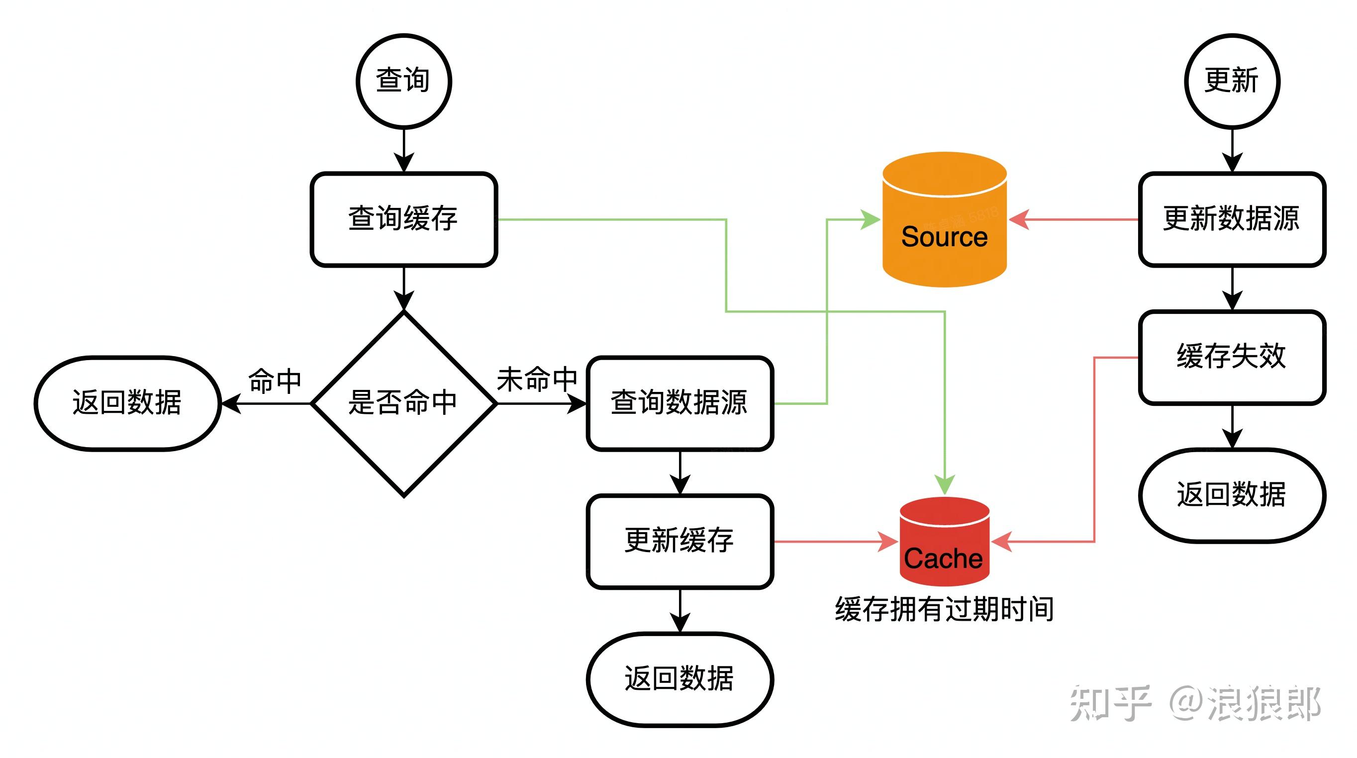 webserver生成客户端zhwebserver发布系统