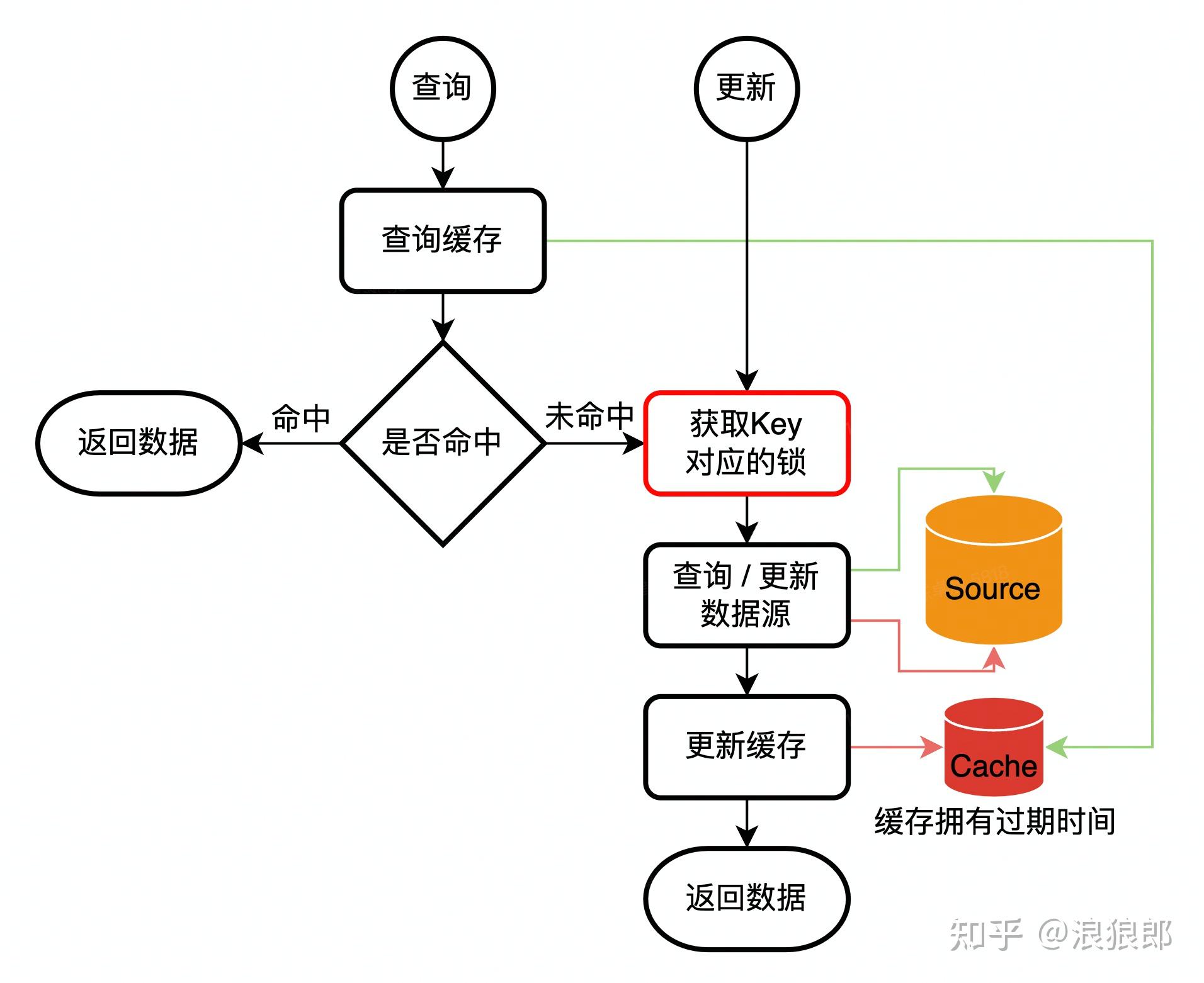 webserver生成客户端zhwebserver发布系统-第2张图片-亚星国际官网