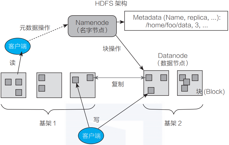 客户端读取hdfs文件spark读取hdfs路径下的文件