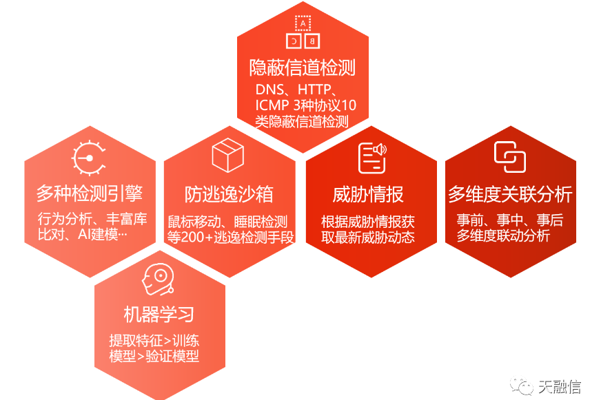 天融信vs独立客户端天融信sv客户端电脑版-第2张图片-亚星国际官网