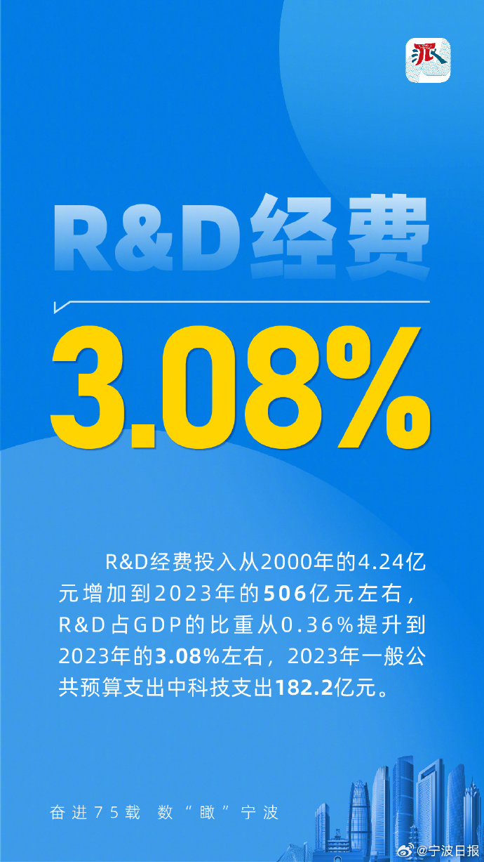甬派客户端投票自动投票软件投票器-第1张图片-亚星国际官网
