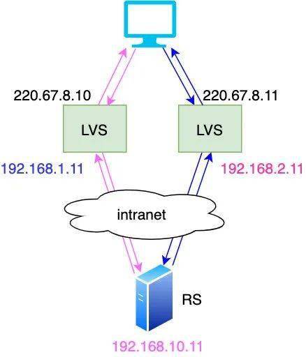 欧洲客户端负载均衡windowsnginx负载均衡配置-第2张图片-亚星国际官网