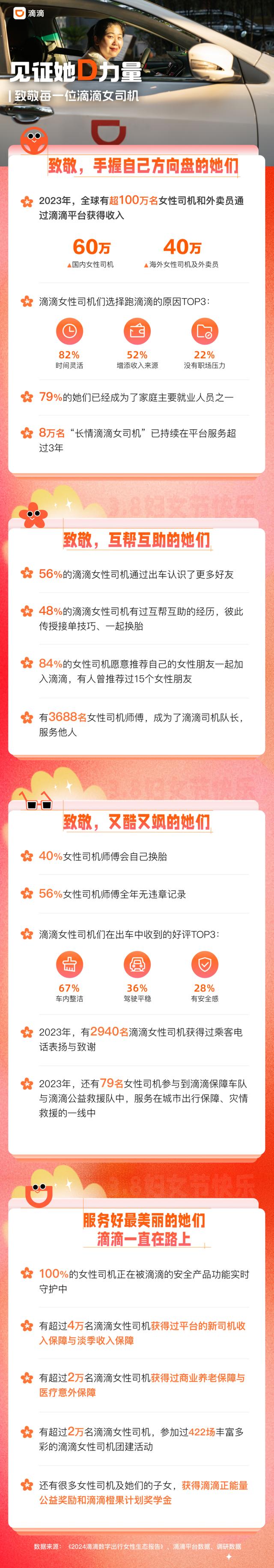 滴滴客户端同时登录网约车可以同时接多几个平台的单吗-第2张图片-亚星国际官网