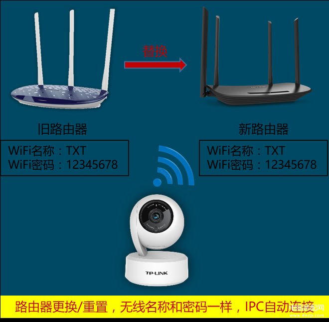 监控客户端重置密码进入iphone官网找回密码-第1张图片-亚星国际官网