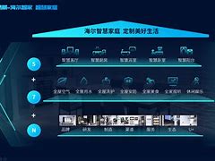 海尔移屏安卓版海尔电视投屏软件下载-第2张图片-亚星国际官网