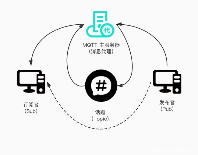 mqtt多客户端监听mqtt协议客户端多平台有哪些