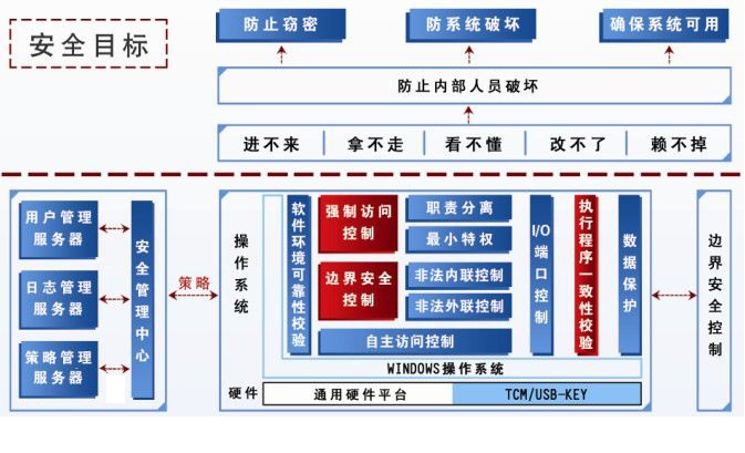 怎么管理终端客户端电脑怎么打开终端管理员-第2张图片-亚星国际官网
