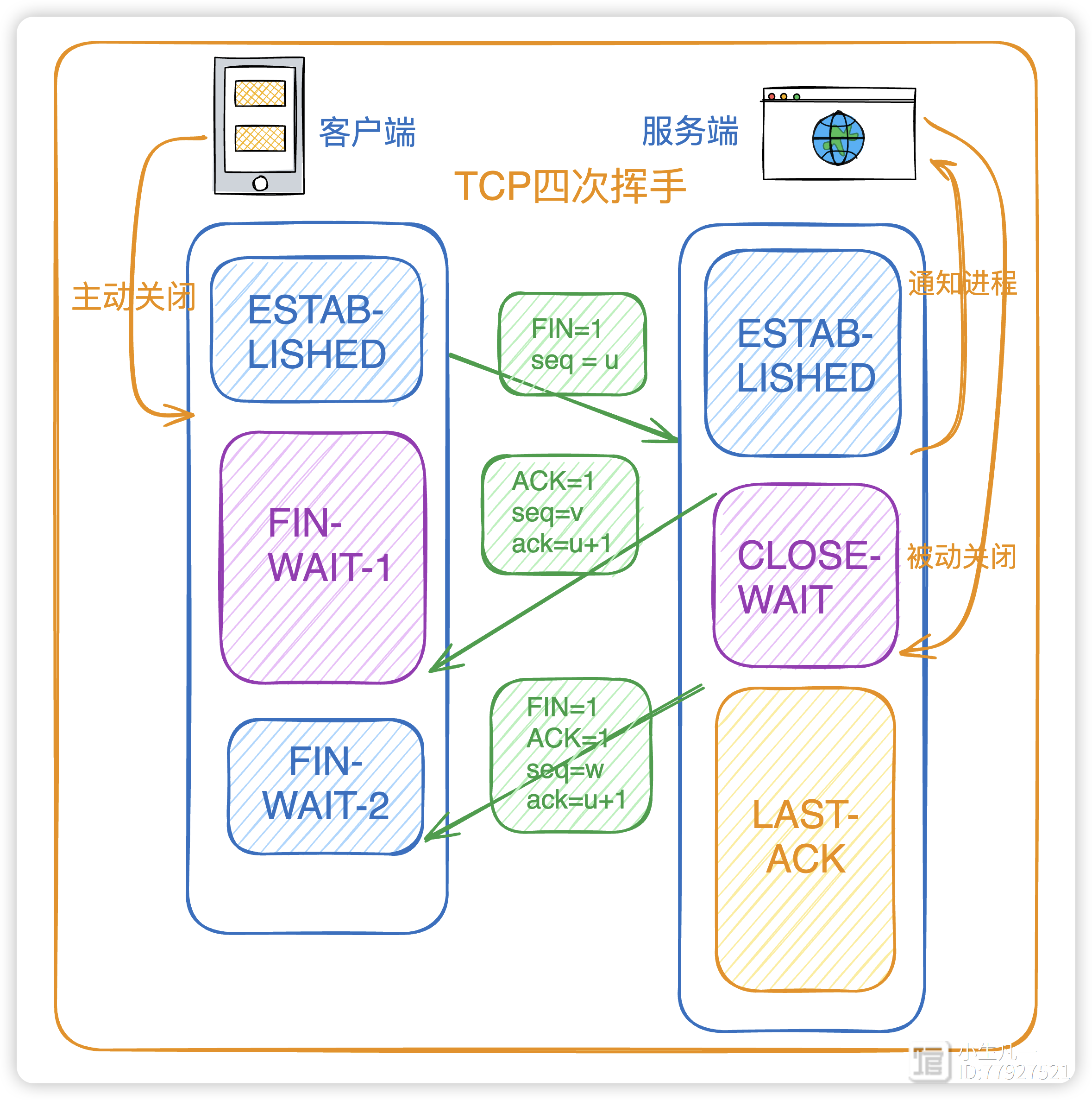 plc客户端与客户端tcp通讯1200plcmodbustcp通讯-第2张图片-亚星国际官网