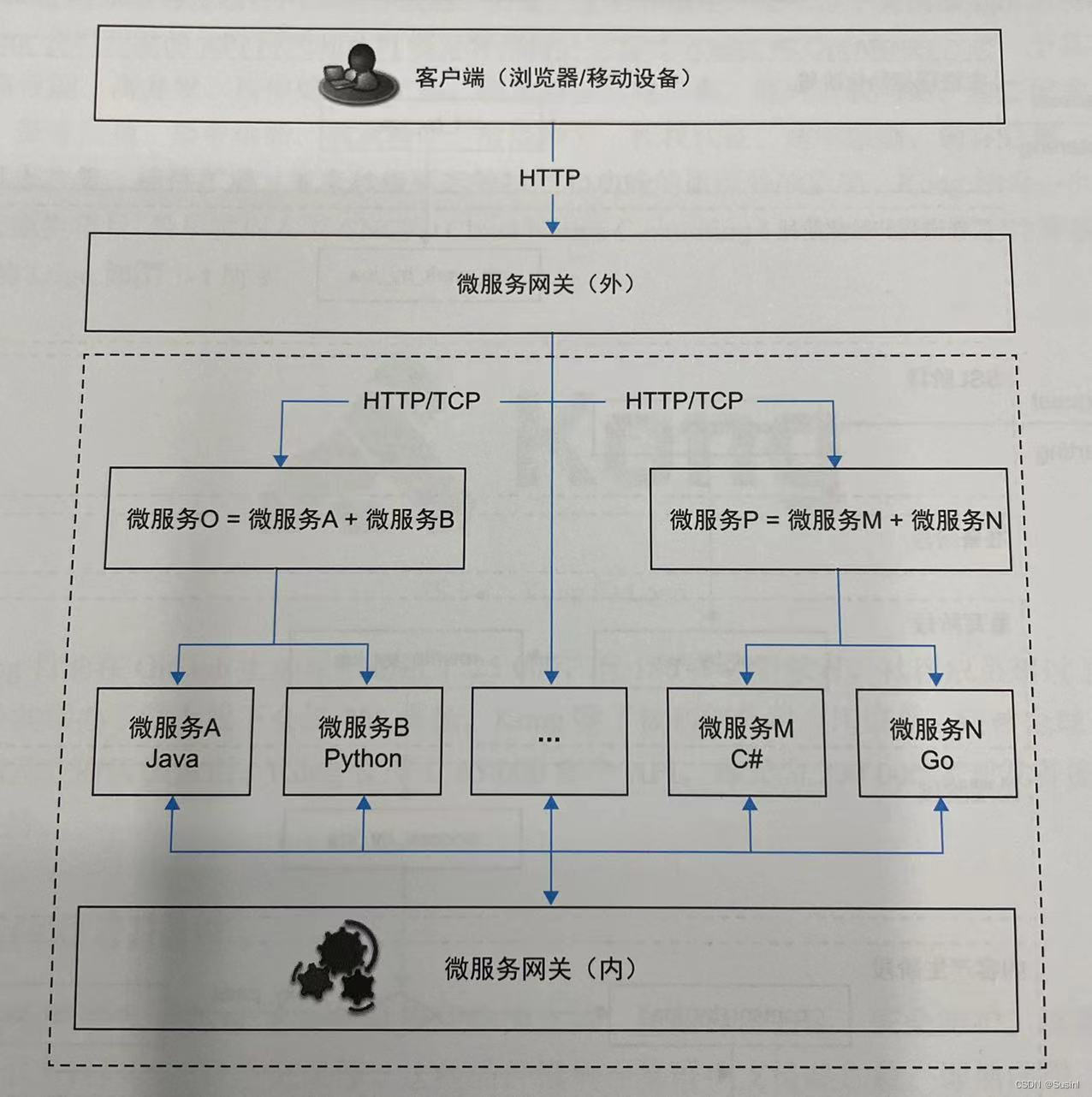 关于linuxvpn客户端配置的信息