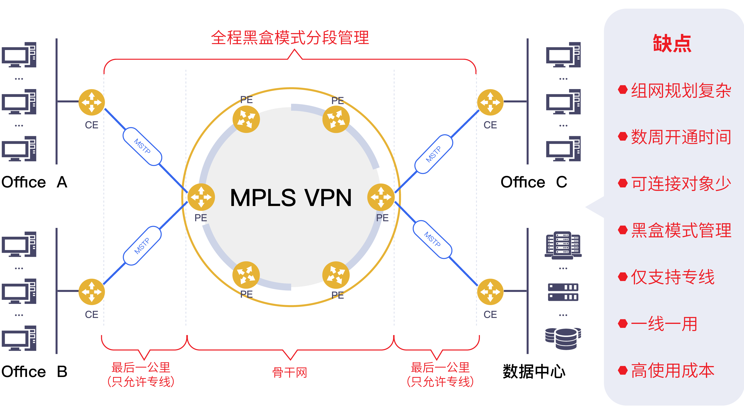 关于linuxvpn客户端配置的信息-第2张图片-亚星国际官网