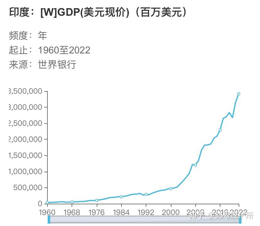 印度版苹果市值苹果印度市场份额