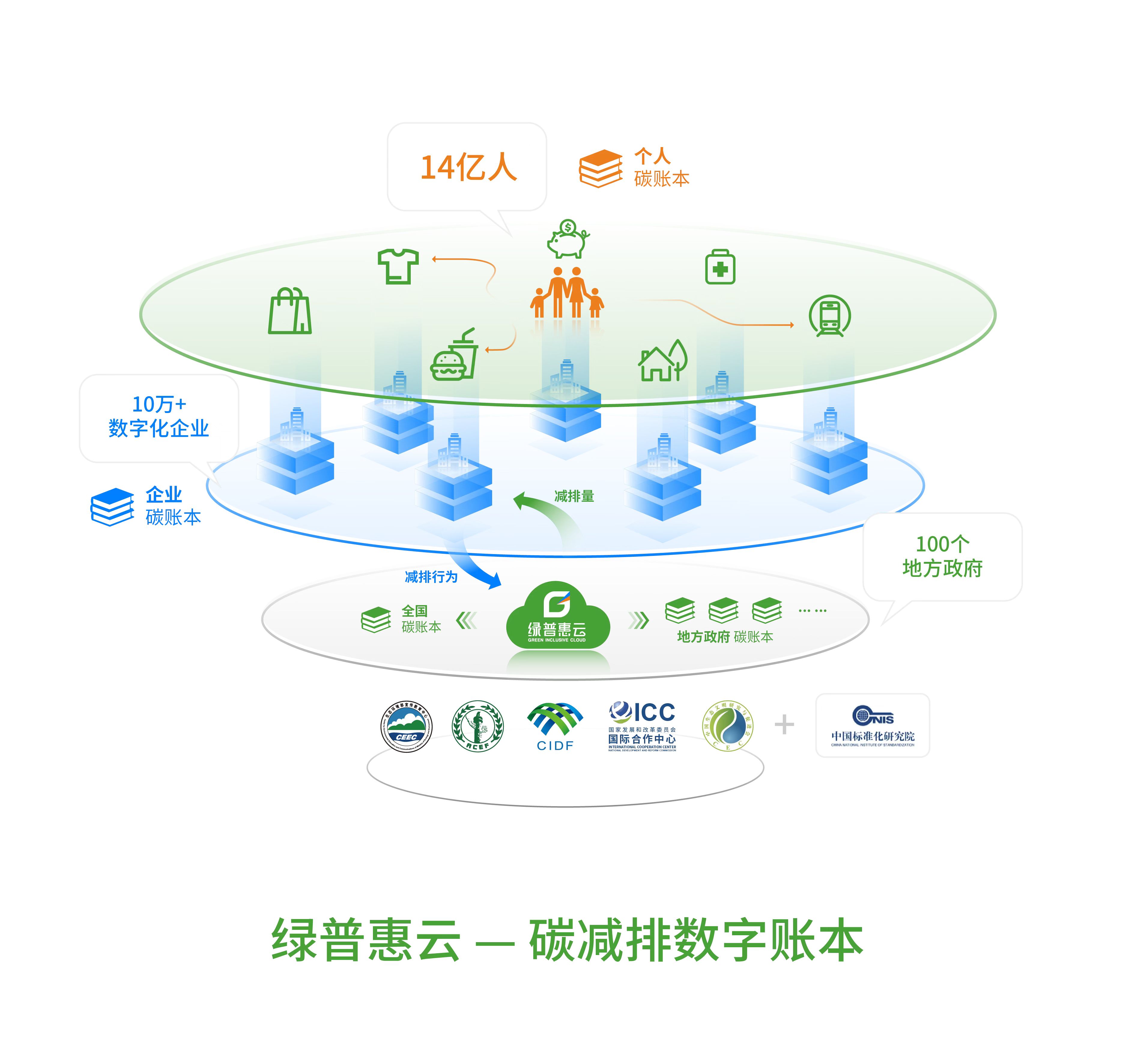 普惠客户端普惠平台官网