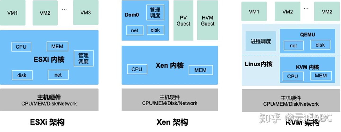 openstackkvm客户端kubevirt和openstack-第2张图片-亚星国际官网