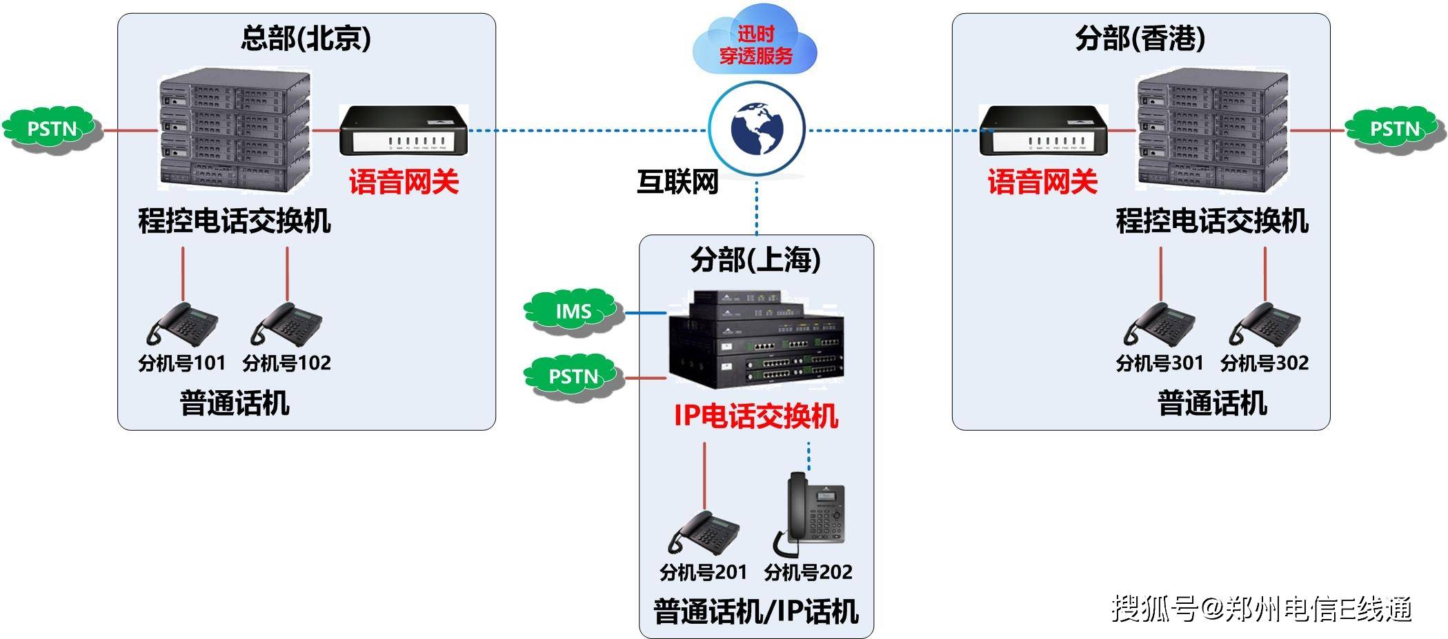 网络ip电话客户端工作室一机一ip怎么弄-第2张图片-亚星国际官网