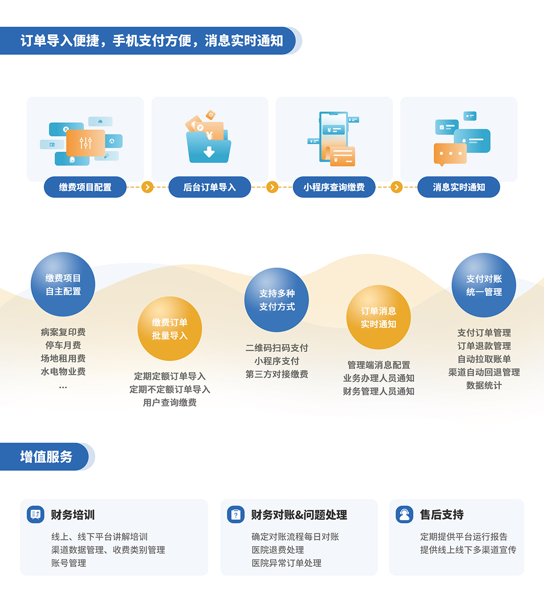 业务系统安卓版业务系统有哪些类型