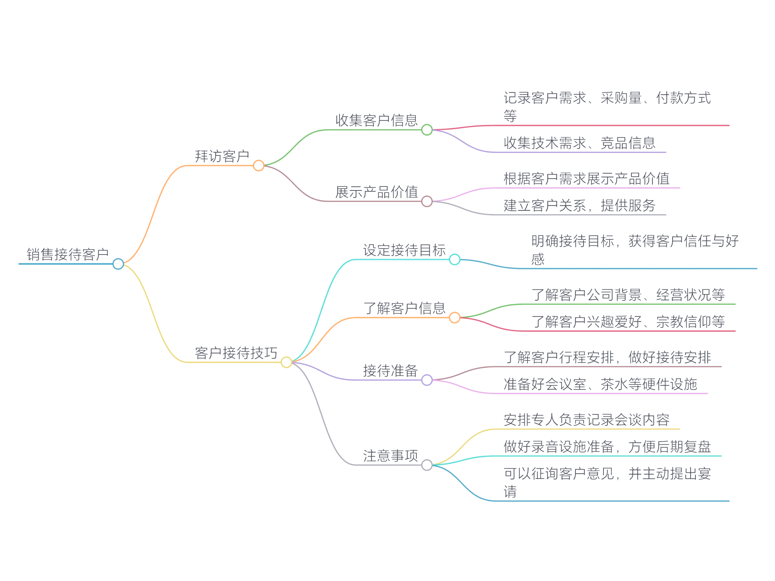 客户端开发技巧服务器开发和客户端开发的区别-第2张图片-亚星国际官网
