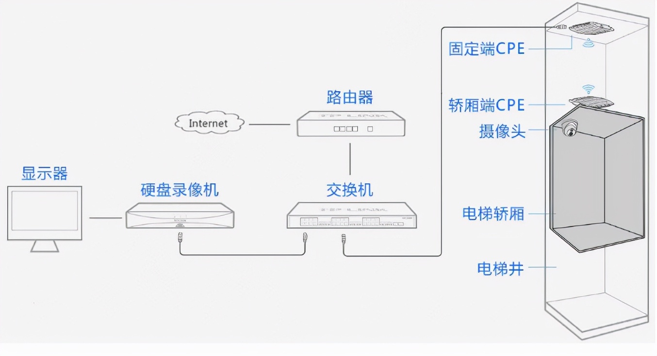 网桥客户端设置监控网桥怎么在局域网显示-第2张图片-亚星国际官网