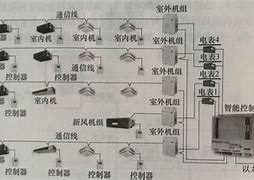 vrv客户端程序vrv系统接口网关