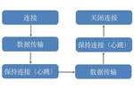 客户端长连接问题社保费管理客户端问题大全-第2张图片-亚星国际官网