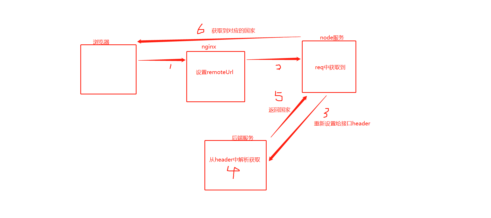 nuxt服务端客户端nfs挂载客户端和服务端
