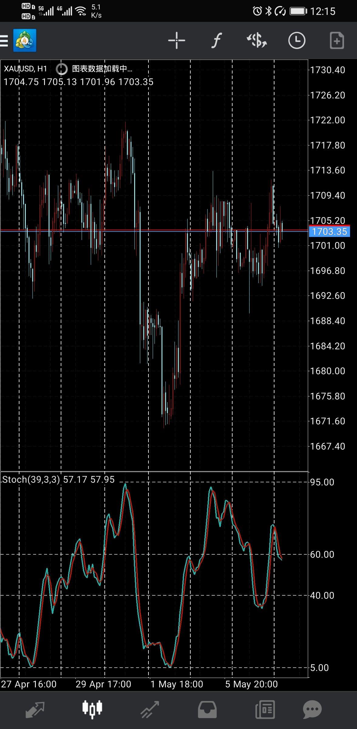 metatrader4安卓手机版(metatrader4安卓手机版下载)-第2张图片-QuickQ官网