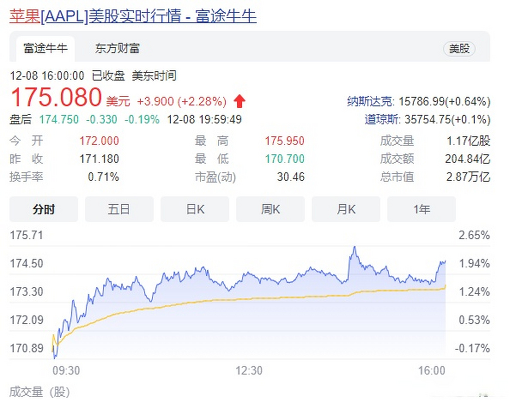 东方财富经典版苹果版(东方财富app苹果手机版下载最新版本)-第4张图片-QuickQ官网 东方财富经典版苹果版(东方财富app苹果手机版下载最新版本)-第4张图片-QuickQ官网